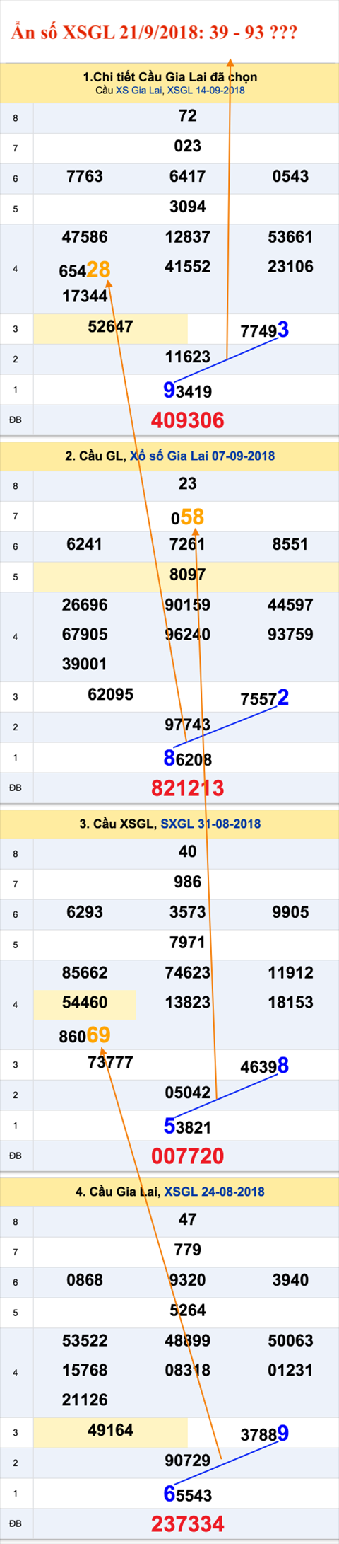 An so XSGL - tham khao XSMT ngay 21-9-2018
